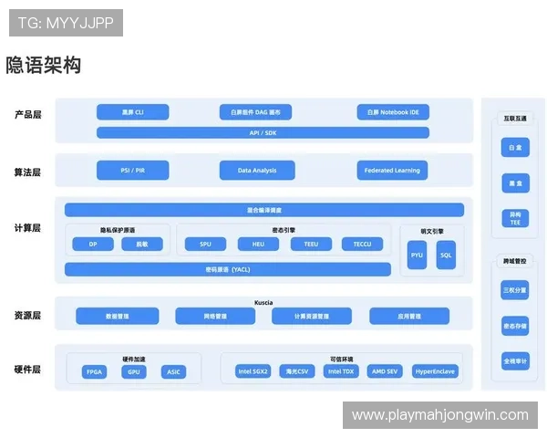 隐私计算技术引入权限管理，实现用户生物信息“可算不可见”